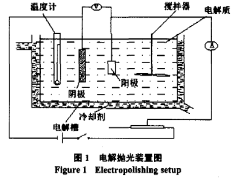 不銹鋼電解拋光設備解剖圖