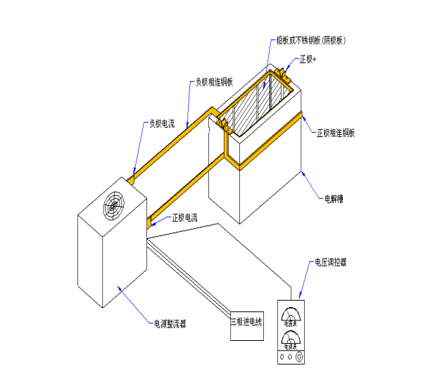 不銹鋼電解拋光設備原理圖